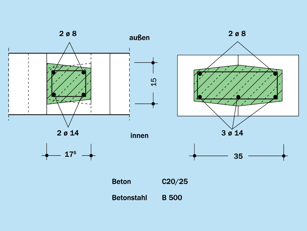 Aussteifende Stahlbetonstützen in 24 cm dicken Kelleraußenwänden unter Verwendung von KS -U-Schalen