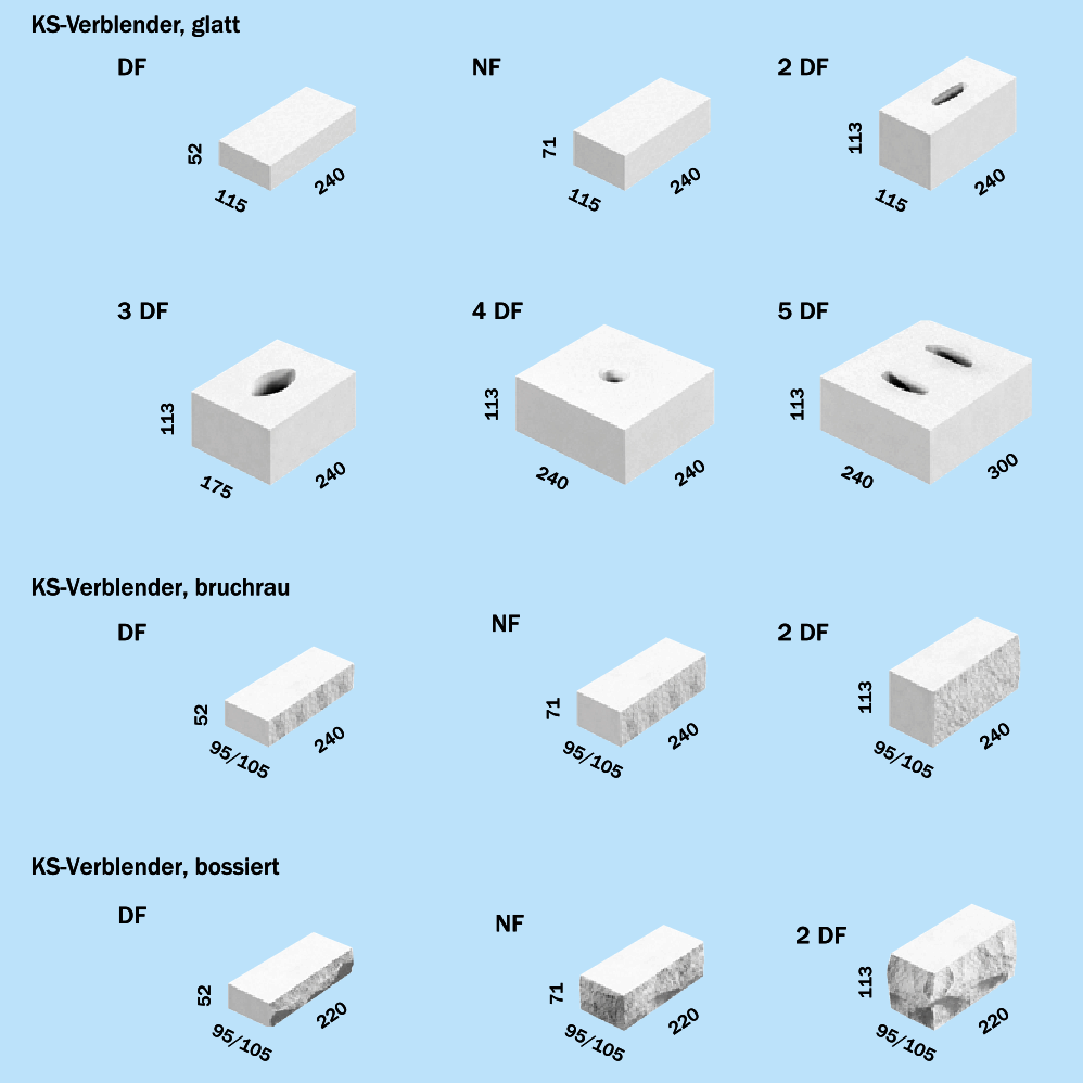 Beispiele von KS-Produkten