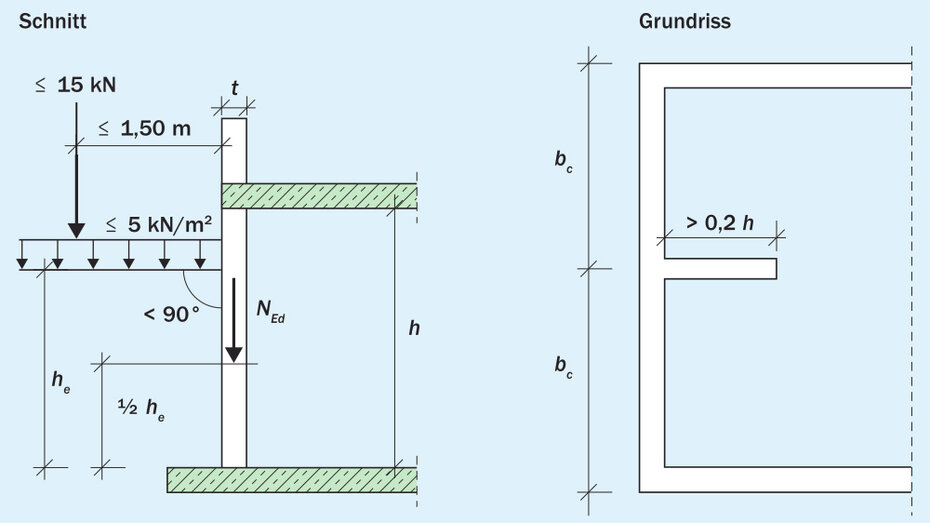Nachweis von Kellerwänden