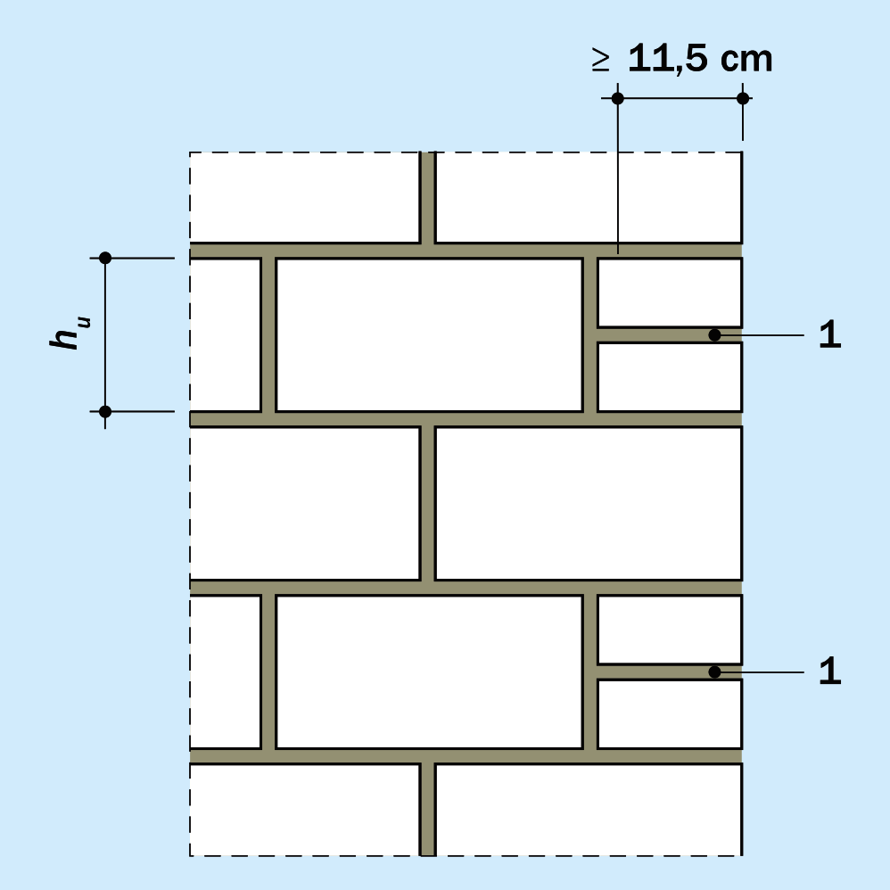 Zusätzliche Lagerfugen