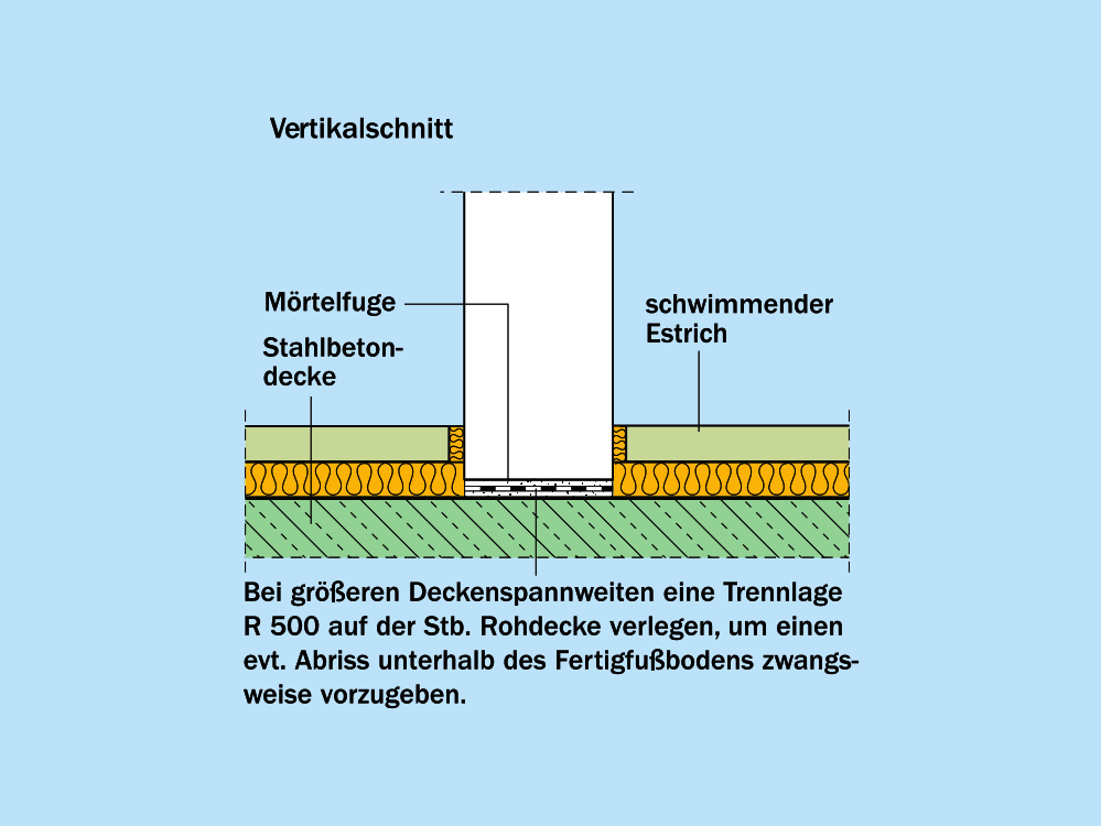 Wandanschluss im Fußpunkt