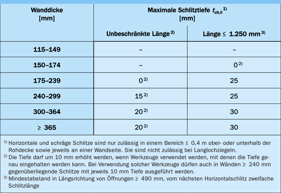 Zulässige Größe horizontal, schräg