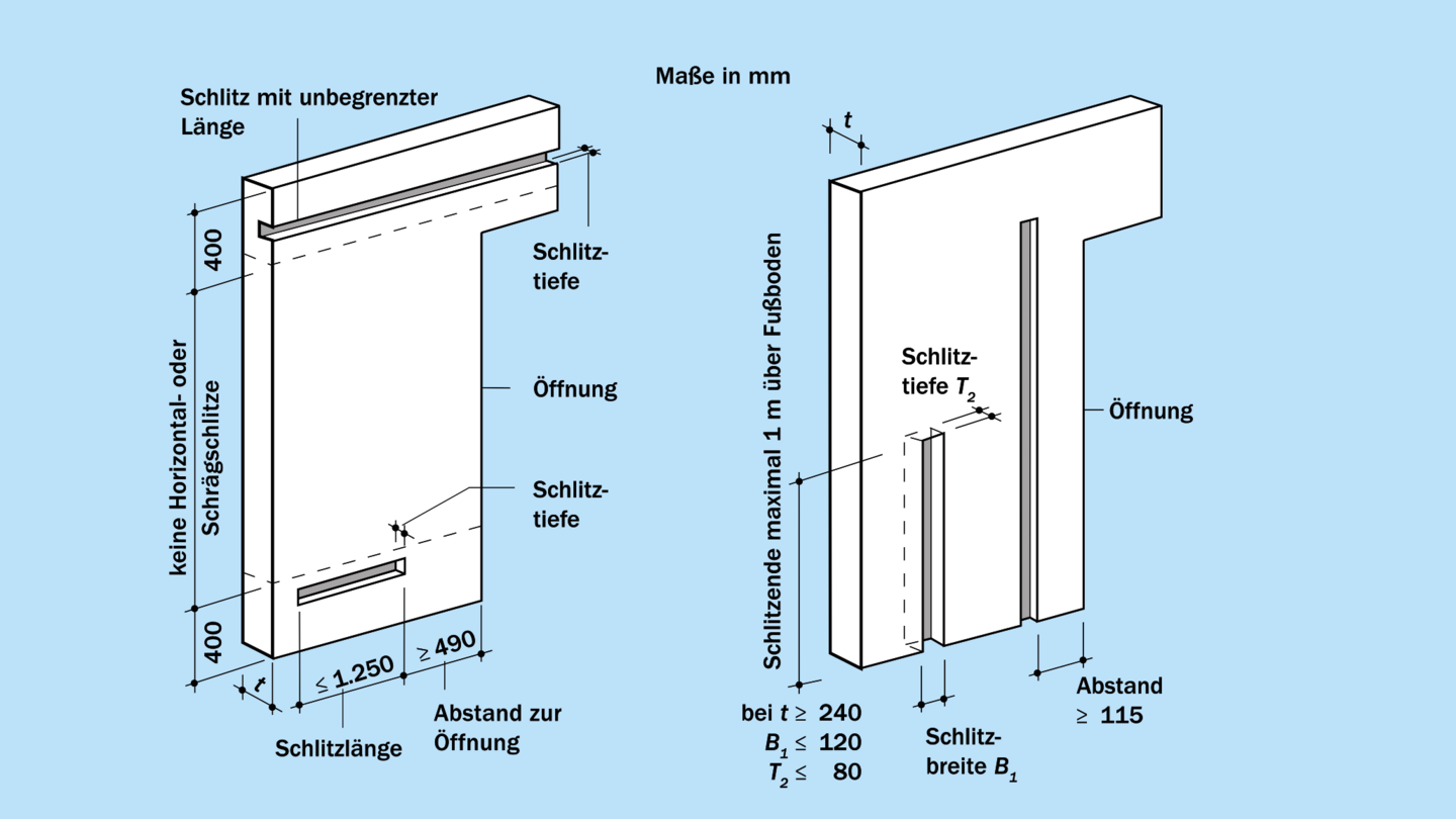 Nachträgliche Schlitze